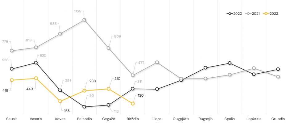 „Citus“ ekspertai: aktyvumas nekilnojamojo turto rinkoje primena 2018-uosius