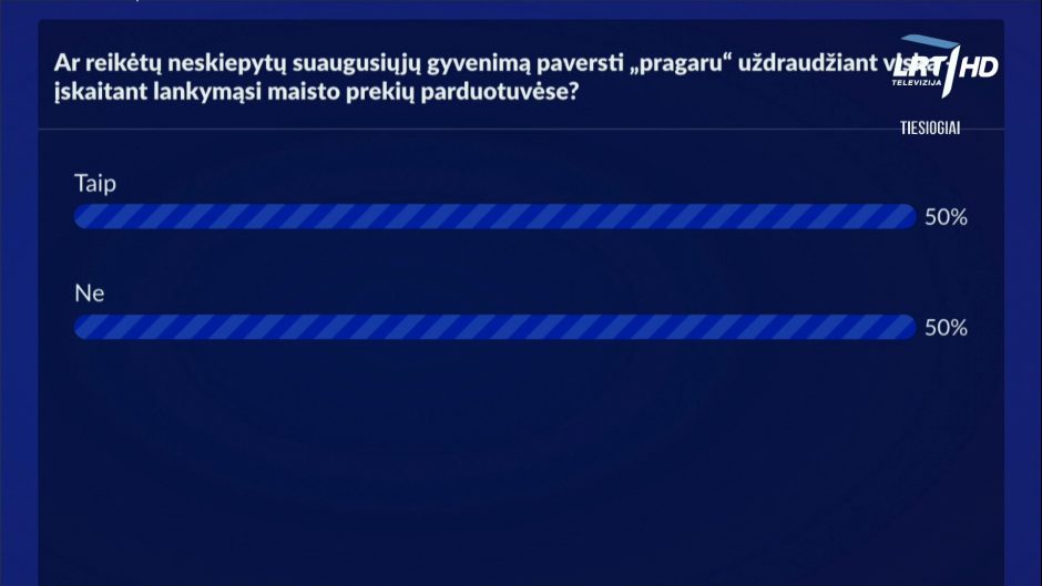 Šaršalą sukėlęs LRT laidos klausimas atsidūrė ir teisėsaugos akiratyje